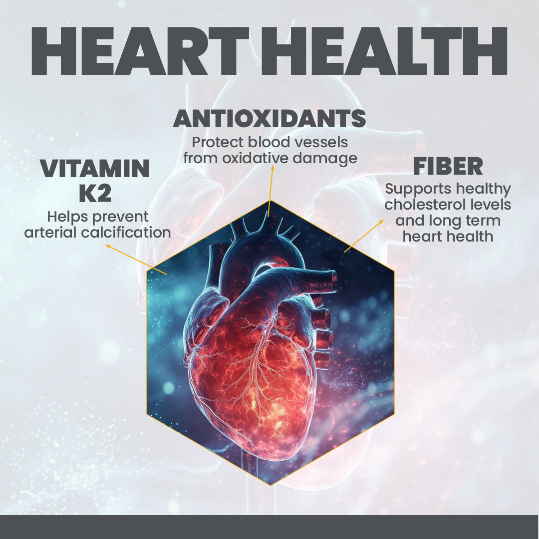 Creatine for Heart